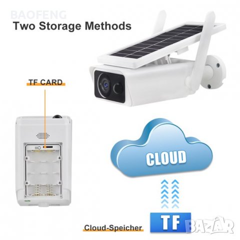 ПРОМО ЦЕНА СОЛАРНА КАМЕРА 1080P WIFI IP66 безжична външен монтаж  IR Motion Detection ip камера , снимка 3 - IP камери - 37507189