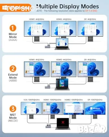 Нов Универсален USB C Хъб 14 в 1, 8K DP, 4K Dual HDMI, 100W PD Докинг Станция, снимка 2 - Друга електроника - 49451254