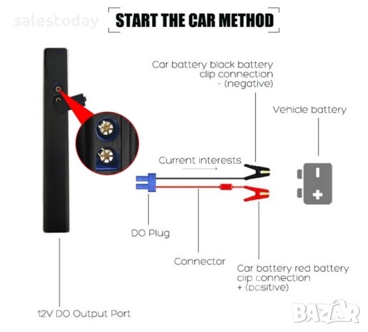 Стартерно устройство, Jump Starter, Car Battery, 1000A, 12V, 10 000mAh, снимка 4 - Аксесоари и консумативи - 28317580