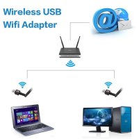USB Wi-Fi адаптер с антена 5dBi - Промо, снимка 3 - Мрежови адаптери - 43203418