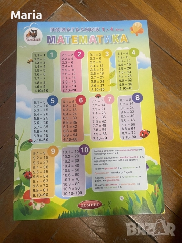 Ученически принадлежности , снимка 9 - Други - 52502529