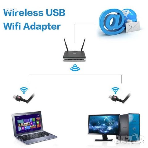 USB Wi-Fi адаптер с антена 5dBi - Промо, снимка 3 - Мрежови адаптери - 43203418