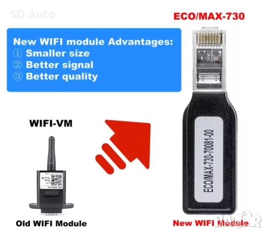 Pow Mr WiFi Модул за соларен инвертор, снимка 2 - Друга електроника - 52190472