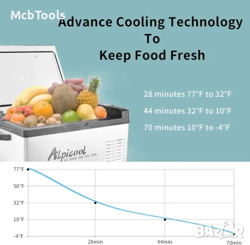AlpiCool 30L Портативен Компресорен хладилник 30 литра 12V 24V 220V, снимка 3 - Хладилници - 49467724