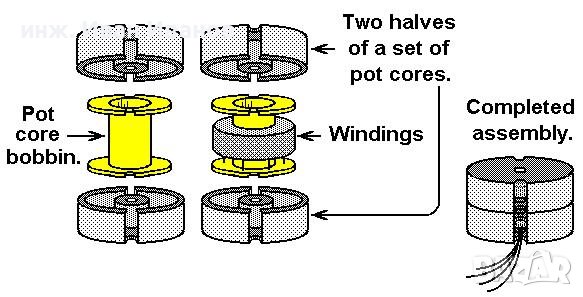 Феритни топфкерни (феритни чашки) с диаметър Ф22х19мм и Al 250 в комплект с макарички, снимка 4 - Друга електроника - 44061889