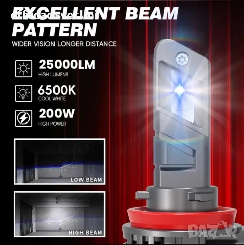 2024 Модел 200W LED Диодни крушки HB3 9005 12V 300% за Директен Монтаж, снимка 2 - Аксесоари и консумативи - 47862345
