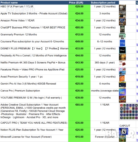 Microsoft 365 Business Premium – 1 Година, снимка 2 - Друга електроника - 53499362