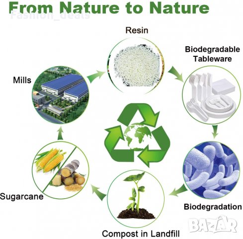 Парти комплект пластмасови прибори чинии салфетки за 25 гости Къмпинг, снимка 6 - Други - 33688111