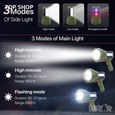 Прожектор с 10 000 лумена, снимка 2 - Друга електроника - 48723895