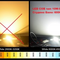 LED COB чип 10W-9-12V Студено Бяло: 6000-6500K, снимка 4 - Крушки - 28161652