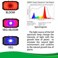 LED лампа / Светлина за отглеждане на растения 1000W, снимка 5 - Лед осветление - 43425067