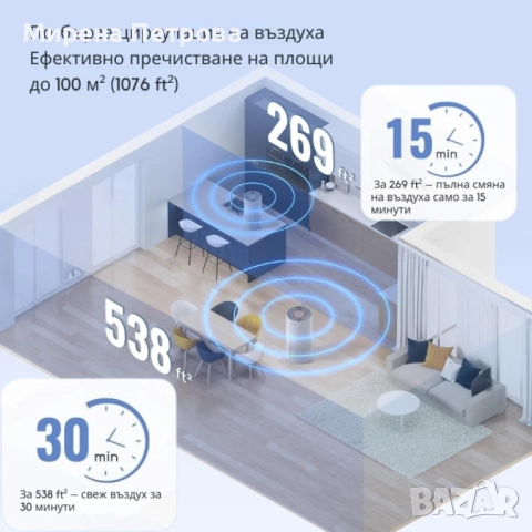 Пречиствател за въздух Afloia Kilo – 3-степенна филтрация, 1076 ft² покритие, 22 dB, 7 цвята светлин, снимка 7 - Овлажнители и пречистватели за въздух - 52918157