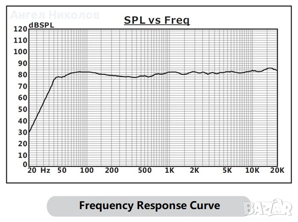 Продавам тонколони SWANS DIY 2.2, снимка 14 - Тонколони - 53480593