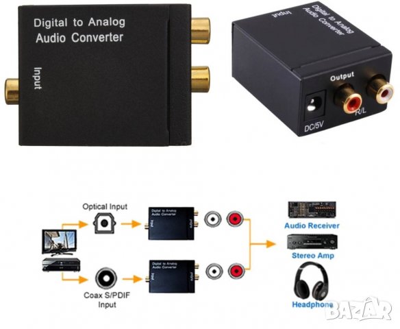 Конвертор-преобразувател на Digital в analog AUDIO звук, снимка 2 - Ресийвъри, усилватели, смесителни пултове - 32844139