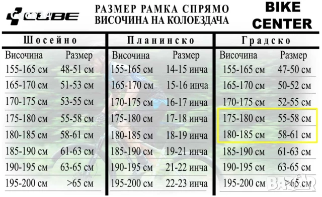 Продавам велосипед с Shimano Nexus 7, алуминиев, реновиран, снимка 2 - Велосипеди - 50906553
