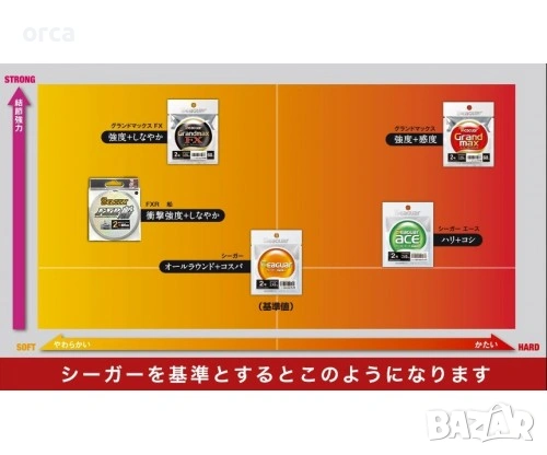 Флуорокарбон Seaguar Ace 60 м за поводи японско качество PRO, снимка 3 - Такъми - 53381853