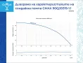 Сондажна водна помпа Gmax  5,6m3/ч, макс. дълбоч. 60м. воден стълб 93м., снимка 2