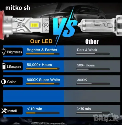 +300% Led автомобилни крушки, снимка 7 - Аксесоари и консумативи - 49911139