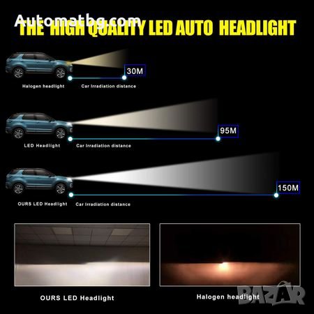 Комплект LED Лед Диодни Крушки за фар F32 Mini Automat, H7 50W - 10800Lm 6000K Cool White, снимка 2 - Аксесоари и консумативи - 27899522