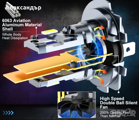 Супер ярки ЛЕД крушки XSTORM H7 LED 60W 20000LM 6500K 12V без грешки!, снимка 2 - Части - 48300090