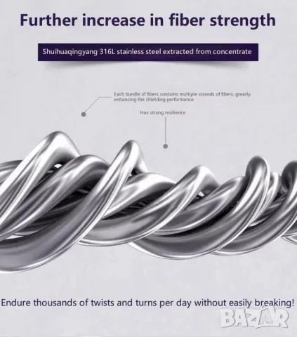Екранирано Яке с Метални Нишки Радиационна Защита от Електромагнитно Излъчване EMR EMP Защита от ЕМП, снимка 13 - Други - 49991467