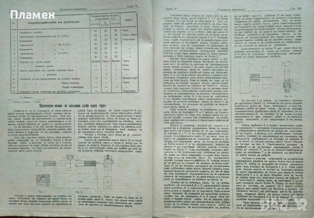 Български металистъ. Год.1: Бр. 1, 2, 3 /1937, Бр. 10 / 1940, Бр. 3, 7, 10 / 1942, снимка 18 - Антикварни и старинни предмети - 52837712