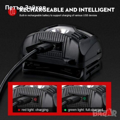 SuperFire HL06 Cree LED челник,, снимка 3 - Друга електроника - 38653866