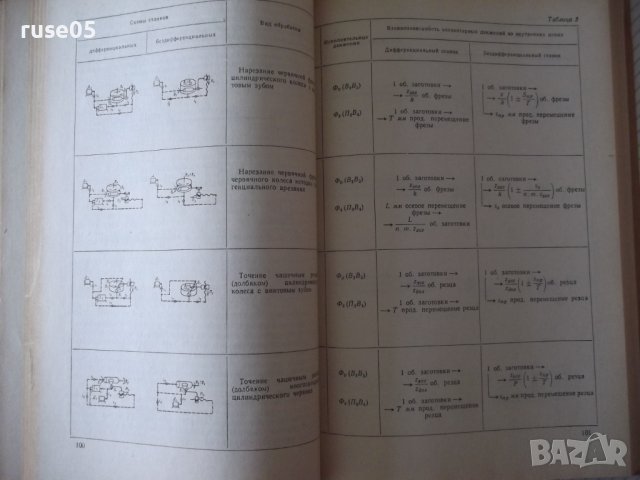 Книга"Кинемат.связи в металлореж.станках-А.Федотенок"-300стр, снимка 6 - Специализирана литература - 37971193