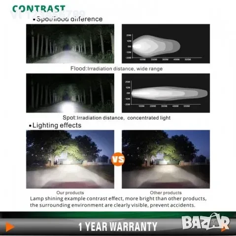 27 W LED фар , 10-30V коли,камиони, трактори,лодки, офроуд-2, снимка 3 - Аксесоари и консумативи - 50693147