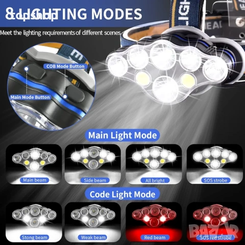 Челник с 8 батерии и зарядно, Професионален комплект челник 18000 лумена с 8 батерии 3000mAh..., снимка 2 - Прожектори - 53399161