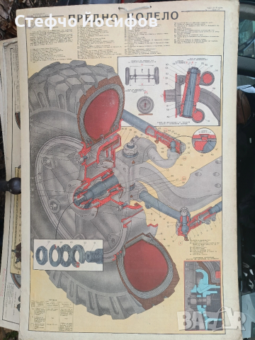 Учебни табла за камион МаЗ, снимка 13 - Антикварни и старинни предмети - 52746332