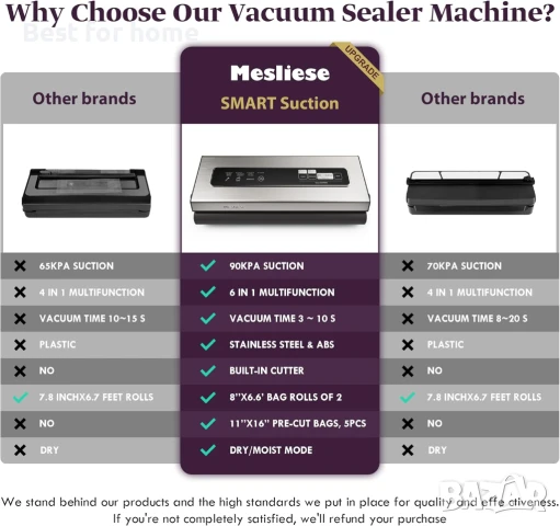 Вакуумна запечатваща машина, снимка 2 - Аксесоари за кухня - 51324813