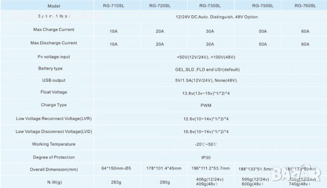 Ръчен PWM слънчев контролер Automat, За зареждане, 12V, 24V, 30А,Автоматичен високоефективен, снимка 4 - Соларни лампи - 32837596