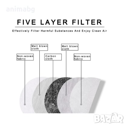 ANIMABG Прозрачна защитна маска за цялото лице, Прахоустойчива, Широка употреба, Черна, снимка 4 - Други инструменти - 43824080