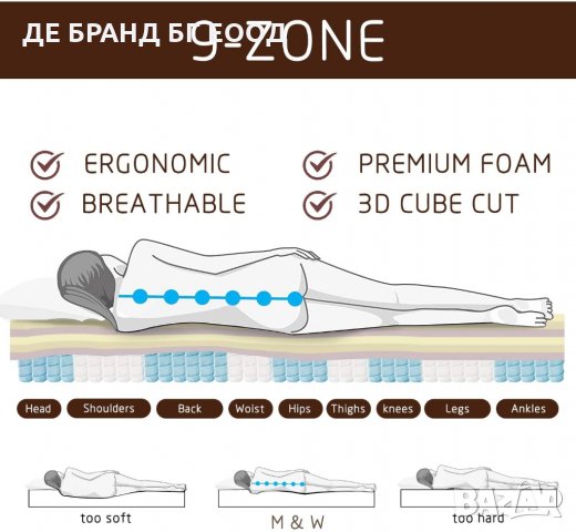 Двоен матрак от мемори пяна CCD502, снимка 2 - Матраци - 32718284