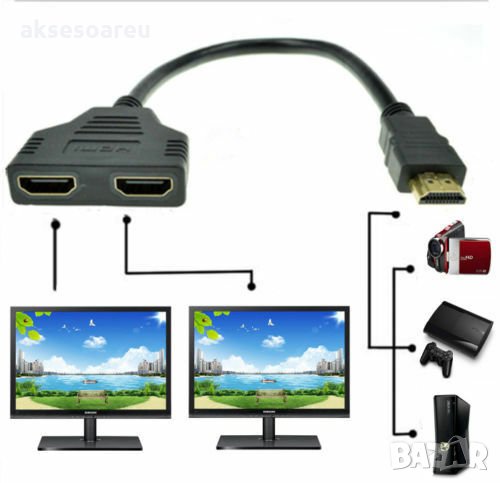HDMI сплитер кабел HD 1080P 4K видео адаптер 1 вход 2 изходен порт Hub за X-box PS3/4/5 DVD HDTV PC , снимка 1