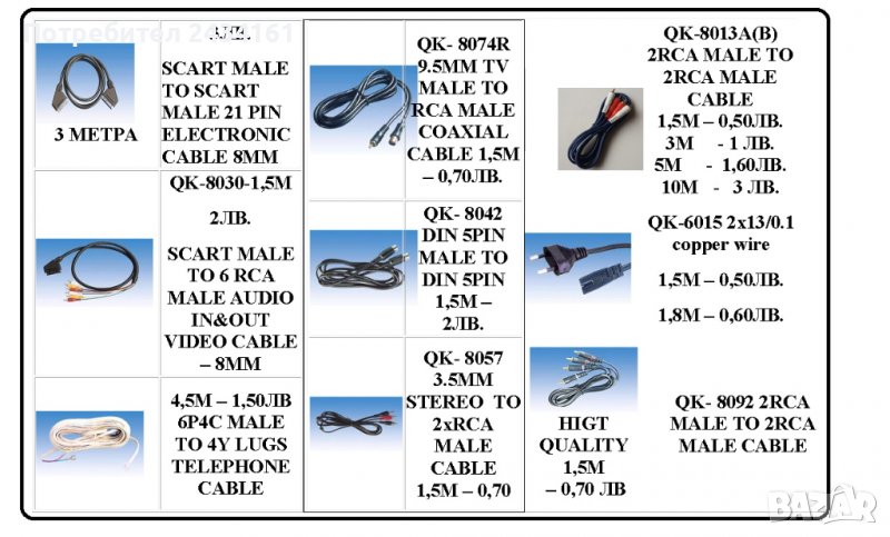 кабели - аудио видео - USB, HDMI, снимка 1