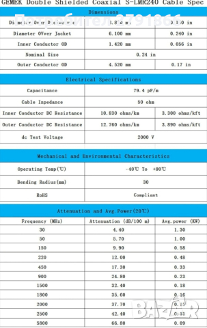 GEMEK коаксиален 25 фута SMA мъжки към SMA женски кабел /8 м., снимка 4 - Друга електроника - 44928563