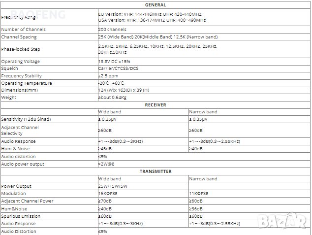 !█▬█ █ ▀█▀ Мобилна Радиостанция 25w VHF/UHF PNI Anytone AT 778 UV dual band 144-146MHz/430-440Mhz, снимка 14 - Екипировка - 37785797