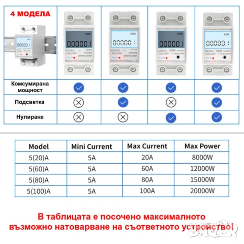 Монофазен електромер за DIN шина, 80A, 36мм, снимка 2 - Друга електроника - 49698517