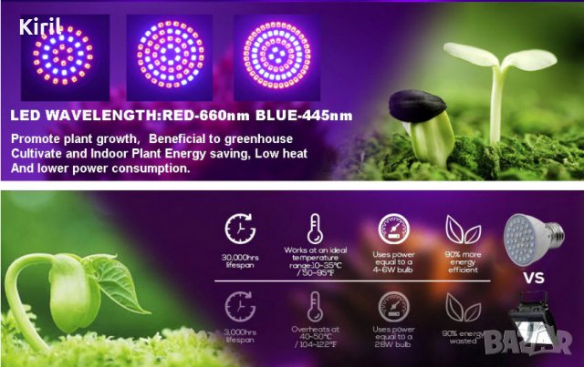 Растеж на растенията LED фито лампа крушка  5W 220V E27, снимка 3 - Стайни растения - 27633708