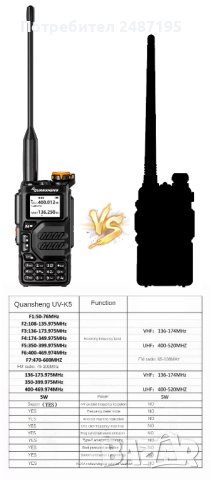 UV-K5 Quansheng VHF UHF 136-174MHz 400-470MHz, снимка 18 - Друга електроника - 40687737