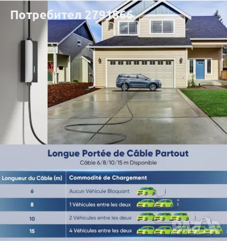 Зарядно устройство за EV Тип 2 16A (3,6kw), с LED индикатор, IEC 62196-2, IP65 Водоустойчив, снимка 8 - Аксесоари и консумативи - 49792144