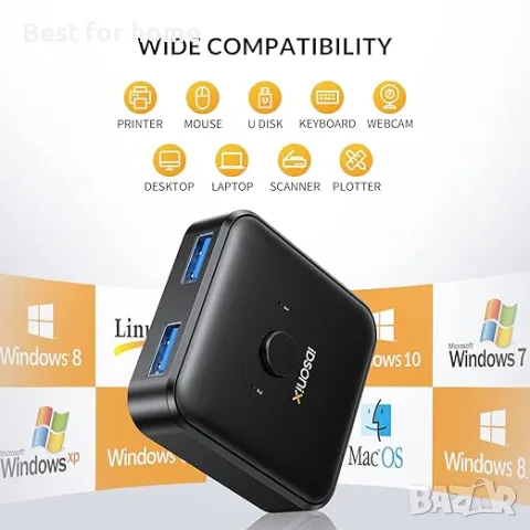 iDsonix USB 3.0 двупосочен превключвател-суитч, снимка 5 - Друга електроника - 49618366