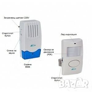 Безжична аларма със сензор за движение 220V, снимка 2 - Други стоки за дома - 39473523