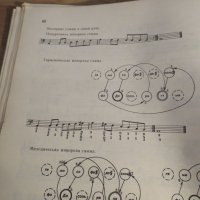 Подробна Руска Школа за акордеон, учебник за акордеон Научи се да свириш на акордеон 1974 СССР, снимка 9 - Акордеони - 26839207