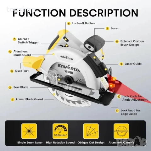 Нов Циркуляр Enventor, 1200 W 5800 RPM електрически циркуляри с мотор от чиста мед с лазерен водач.., снимка 4 - Гедорета - 50493482