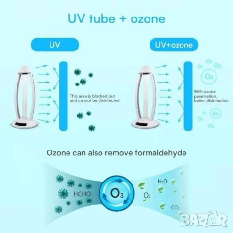 Преносима UV гермицидна лампа, снимка 4 - Лампи за баня - 52546006