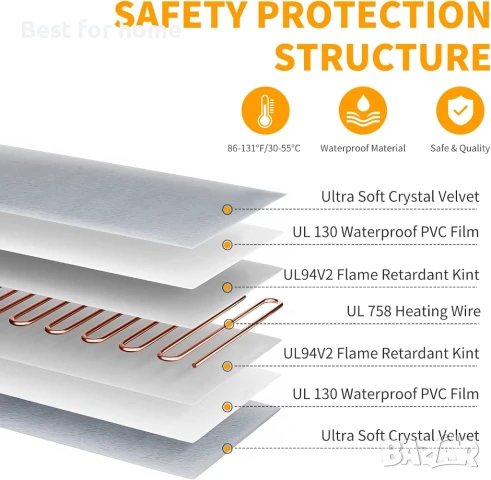 Електрическа нагревателна подложка за кучета и котки, снимка 5 - Други стоки за животни - 51236731