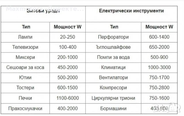 2.6 KW ГЕНЕРАТОР ЗА ТОК BULPOWER БЕНЗИНОВ МОНОФАЗЕН ГАЗ БЕНЗИН, снимка 4 - Генератори - 37931346